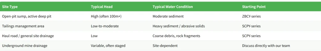Mining Dewatering Pump Sizing Guide: Which CannaSpring Pump Fits Your Mine Site - CANNASPRING Technical Innovation