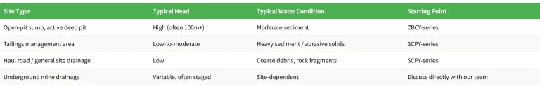 mining-dewatering-pump-sizing-guide