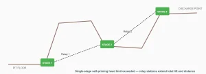 Self-Priming Pumps in Mining Dewatering: Why Sediment Water Quality Drives the Design Choice