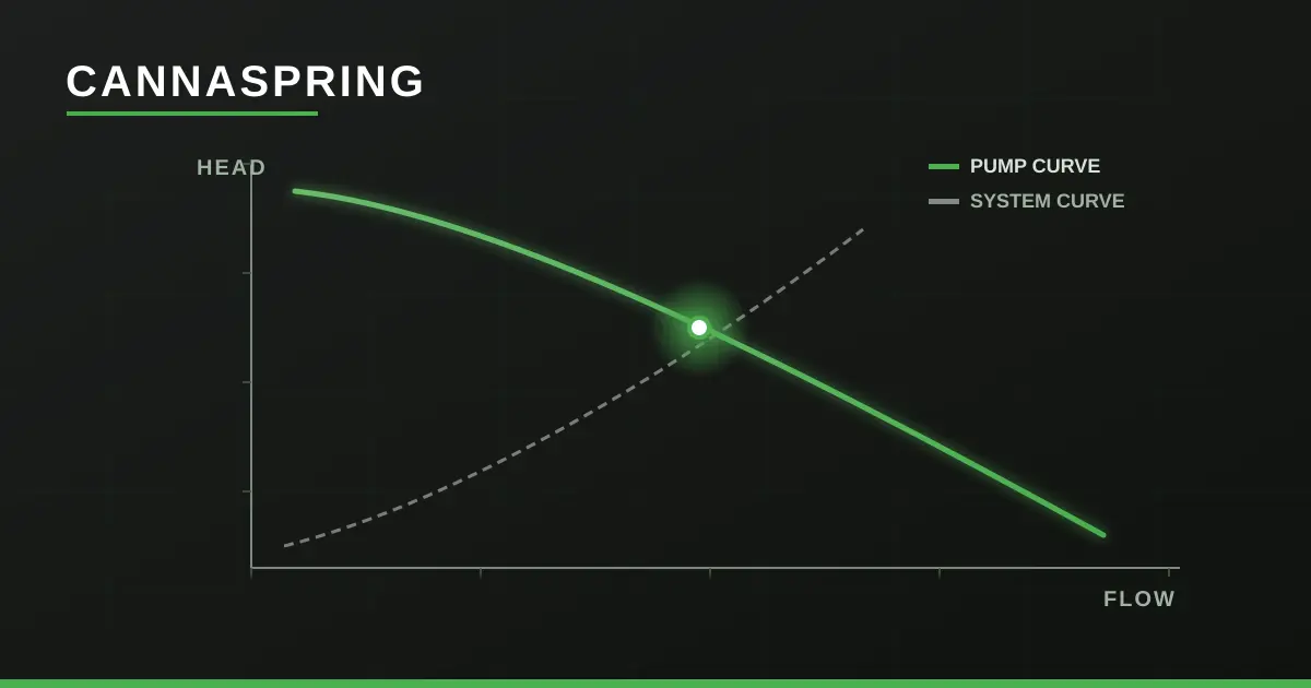 Trailer Mounted Pump Performance Curves: A Technical Guide