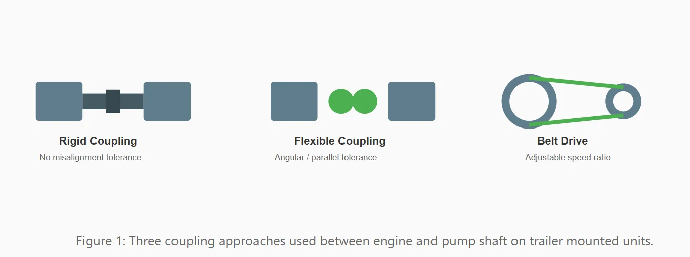 Trailer Mounted Water Pump Anatomy: Component Design and ISO 9906 Performance Tolerances