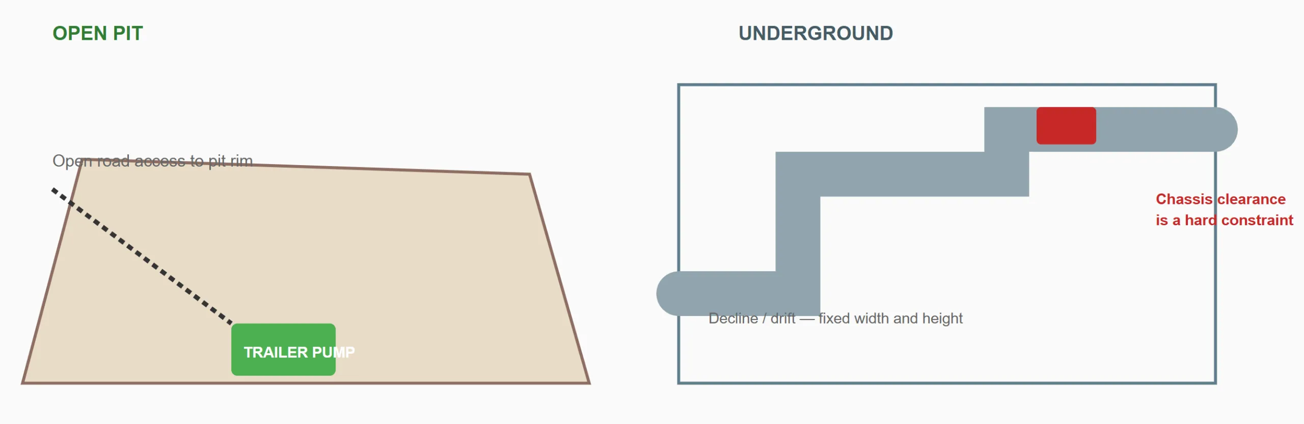 Underground vs Open-Pit Mining Dewatering Pumps