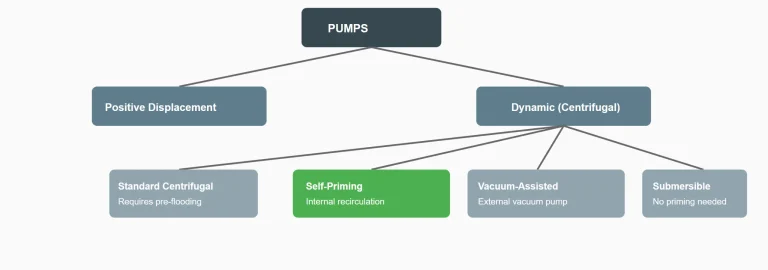what-is-a-self-priming-pump